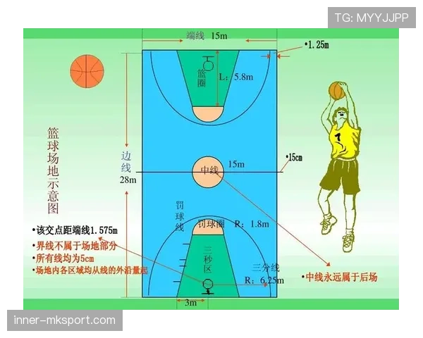 想知道什么是控球权？篮球规则中的核心概念解析