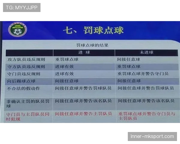 点球重罚规则拆解:什么时候必须重新罚球? 点球重罚规则拆解:什么时候必须重新罚球?