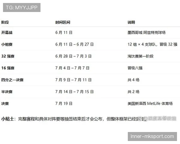 2026世界杯赛制改革是否会长期保留