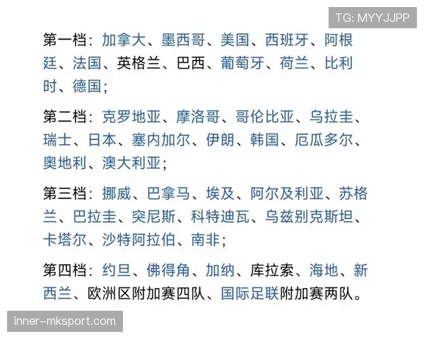 世界杯B组头名热门球队排名公布